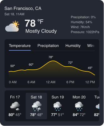 Weather Infocard